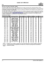 Preview for 22 page of Chauvet Professional Ovation P-56FC Quick Reference Manual