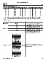 Preview for 23 page of Chauvet Professional Ovation P-56FC Quick Reference Manual