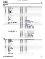 Preview for 29 page of Chauvet Professional OVATION P-56VW Quick Reference Manual