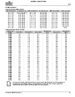 Preview for 35 page of Chauvet Professional OVATION P-56VW Quick Reference Manual