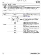 Preview for 36 page of Chauvet Professional OVATION P-56VW Quick Reference Manual