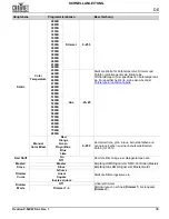 Preview for 37 page of Chauvet Professional OVATION P-56VW Quick Reference Manual