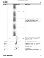 Preview for 47 page of Chauvet Professional OVATION P-56VW Quick Reference Manual