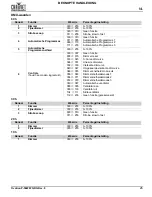 Preview for 27 page of Chauvet Professional Ovation P-56WW Quick Reference Manual