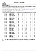 Preview for 5 page of Chauvet Professional OVATION REVE E-3 Quick Reference Manual