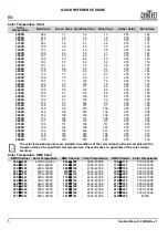 Preview for 6 page of Chauvet Professional OVATION REVE E-3 Quick Reference Manual