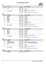 Preview for 12 page of Chauvet Professional OVATION REVE E-3 Quick Reference Manual