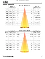 Preview for 13 page of Chauvet Professional Ovation SP-300CW Quick Reference Manual