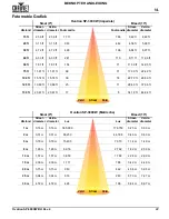 Preview for 23 page of Chauvet Professional Ovation SP-300CW Quick Reference Manual