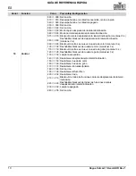 Preview for 20 page of Chauvet Professional Rogue Outcast 1 Beam Quick Reference Manual