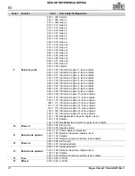 Preview for 22 page of Chauvet Professional Rogue Outcast 1 Beam Quick Reference Manual