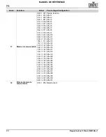 Preview for 30 page of Chauvet Professional Rogue Outcast 1 Beam Quick Reference Manual