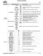 Preview for 39 page of Chauvet Professional Rogue Outcast 1 Beam Quick Reference Manual