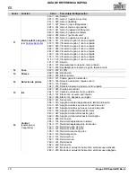 Preview for 20 page of Chauvet Professional ROGUE R1X Spot Quick Reference Manual