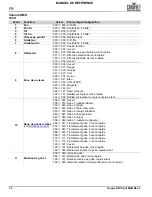 Preview for 26 page of Chauvet Professional ROGUE R1X Spot Quick Reference Manual