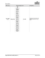 Preview for 12 page of Chauvet Professional ROGUE R2X SPOT User Manual