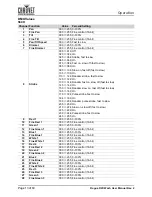 Preview for 17 page of Chauvet Professional ROGUE R2X SPOT User Manual