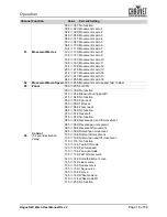 Preview for 22 page of Chauvet Professional ROGUE R2X SPOT User Manual