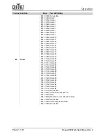 Preview for 25 page of Chauvet Professional ROGUE R2X SPOT User Manual