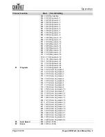 Preview for 27 page of Chauvet Professional ROGUE R2X SPOT User Manual