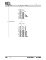 Preview for 31 page of Chauvet Professional ROGUE R2X SPOT User Manual