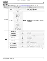 Preview for 5 page of Chauvet Professional Rogue R3 Beam Quick Reference Manual