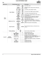 Preview for 6 page of Chauvet Professional Rogue R3 Beam Quick Reference Manual