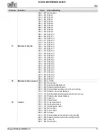 Preview for 9 page of Chauvet Professional Rogue R3 Beam Quick Reference Manual