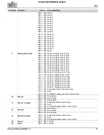 Preview for 11 page of Chauvet Professional Rogue R3 Beam Quick Reference Manual