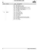 Preview for 12 page of Chauvet Professional Rogue R3 Beam Quick Reference Manual