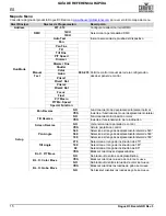 Preview for 16 page of Chauvet Professional Rogue R3 Beam Quick Reference Manual