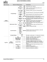 Preview for 17 page of Chauvet Professional Rogue R3 Beam Quick Reference Manual