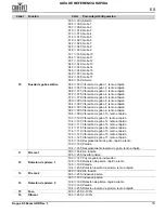 Preview for 19 page of Chauvet Professional Rogue R3 Beam Quick Reference Manual