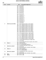 Preview for 22 page of Chauvet Professional Rogue R3 Beam Quick Reference Manual