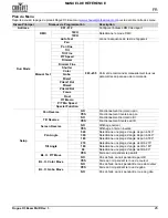 Preview for 27 page of Chauvet Professional Rogue R3 Beam Quick Reference Manual