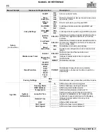 Preview for 28 page of Chauvet Professional Rogue R3 Beam Quick Reference Manual