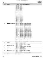 Preview for 30 page of Chauvet Professional Rogue R3 Beam Quick Reference Manual