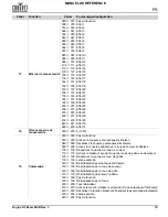 Preview for 31 page of Chauvet Professional Rogue R3 Beam Quick Reference Manual