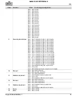 Preview for 33 page of Chauvet Professional Rogue R3 Beam Quick Reference Manual