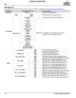 Preview for 38 page of Chauvet Professional Rogue R3 Beam Quick Reference Manual