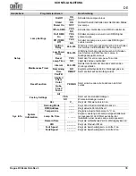 Preview for 39 page of Chauvet Professional Rogue R3 Beam Quick Reference Manual