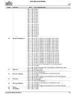 Preview for 41 page of Chauvet Professional Rogue R3 Beam Quick Reference Manual