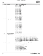 Preview for 42 page of Chauvet Professional Rogue R3 Beam Quick Reference Manual