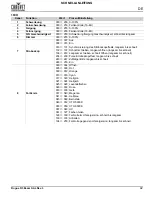 Preview for 43 page of Chauvet Professional Rogue R3 Beam Quick Reference Manual