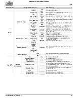 Preview for 49 page of Chauvet Professional Rogue R3 Beam Quick Reference Manual