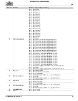 Preview for 51 page of Chauvet Professional Rogue R3 Beam Quick Reference Manual