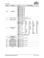 Preview for 20 page of Chauvet Professional ROGUE R3X WASH User Manual