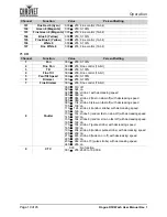 Preview for 23 page of Chauvet Professional ROGUE R3X WASH User Manual