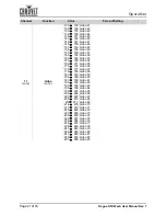 Preview for 25 page of Chauvet Professional ROGUE R3X WASH User Manual