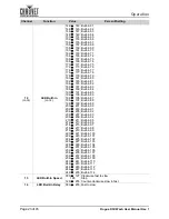 Preview for 27 page of Chauvet Professional ROGUE R3X WASH User Manual